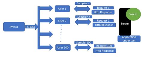 performance testing thick client application|jmeter .